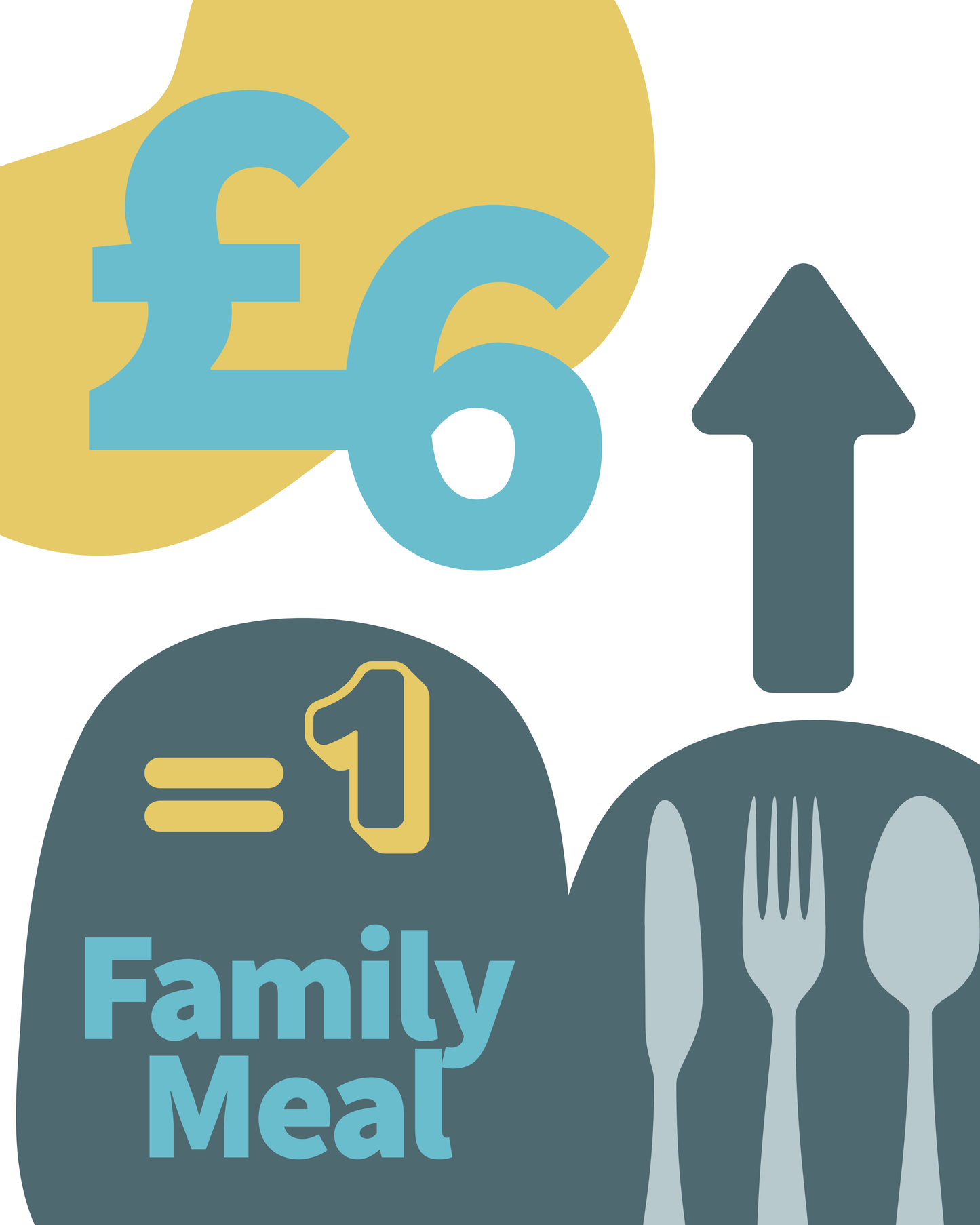 Feeding Families